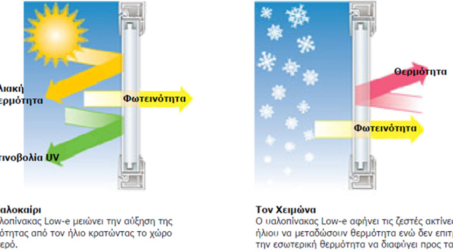 Ενσωμάτωση Ενεργειακών Κουφωμάτων σε Λύκειο 